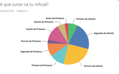 Encuesta Extraescolares 2017-18